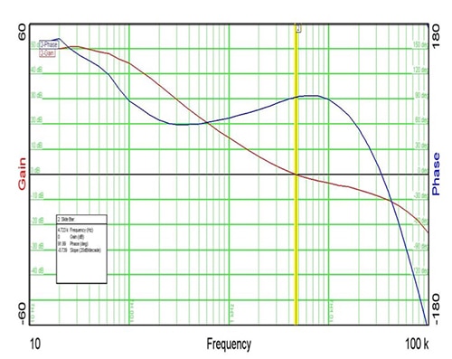 Texas Instruments TPS23754-based power supply control loop gain and phase Image of Texas Instruments TPS23754-based power supply control loop gain and phase