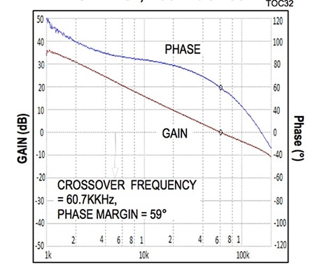 Maxim MAX17505 switching regulator control loop gain and phase Image of Maxim MAX17505 switching regulator control loop gain and phase