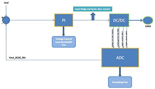 STMicroelectronics STM32F334 Diagram of STMicroelectronics STM32F334