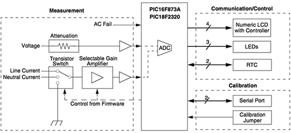 To implement power measurement using the ADC integrated in a typical MCU used for IoT designs, engineers often only need to add a few components for signal conditioning and control.  To implement power measurement using the ADC integrated in a typical MCU used for IoT designs, engineers often only need to add a few components for signal conditioning and control.