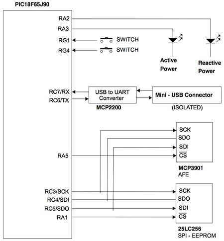 The Microchip MCP3901 AFE helps simplify energy-measurement design, providing a simple digital interface (A) while requiring only a few additional components for the analog input (B).  The Microchip MCP3901 AFE helps simplify energy-measurement design, providing a simple digital interface (A) while requiring only a few additional components for the analog input (B).