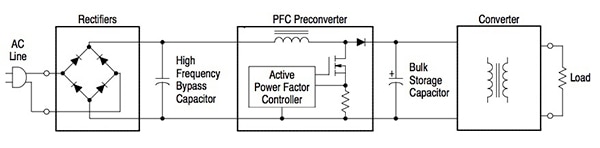 Power-factor correction (PFC) circuit shapes input current Diagram of power-factor correction (PFC) circuit shapes input current