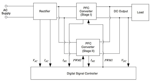 Microchip Technology digital-signal controllers Diagram of Microchip Technology digital-signal controllers