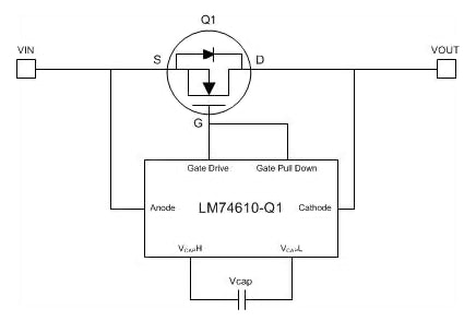 The LM74610-Q1 Smart Diode Controller from Texas Instruments implements a fast-acting, near-ideal diode with no dissipation, and so solves the reverse battery/load dump dilemma. It is placed on each circuit board in the system that has a power rail which may be adversely affected.  The LM74610-Q1 Smart Diode Controller from Texas Instruments implements a fast-acting, near-ideal diode with no dissipation, and so solves the reverse battery/load dump dilemma. It is placed on each circuit board in the system that has a power rail which may be adversely affected.