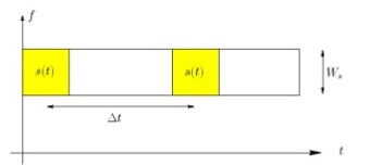 Time diversity technique Diagram of time diversity technique