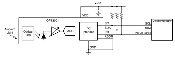 Texas Instruments OPT3001 and a host MCU connections Diagram of Texas Instruments OPT3001 and a host MCU connections