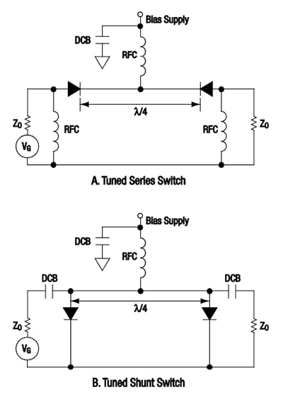 Quarter-wavelength spacing between diodes in series and shunt modes Diagram of quarter-wavelength spacing between diodes in series and shunt modes