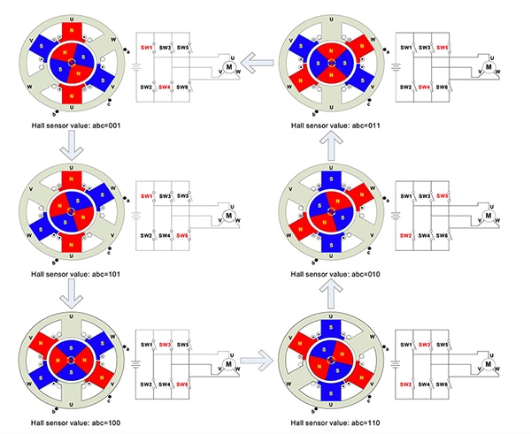Electronic commutation sequence (click for full-size) Diagram of electronic commutation sequence (click for full-size)