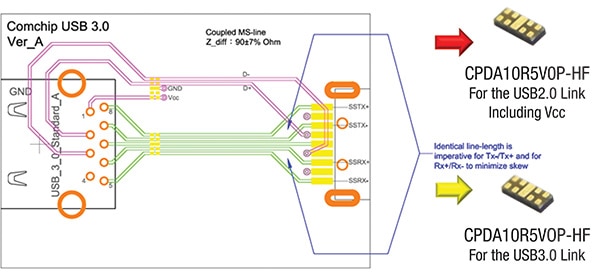 USB 3.0 suggested PCB layout diagram Image of USB 3.0 suggested PCB layout diagram