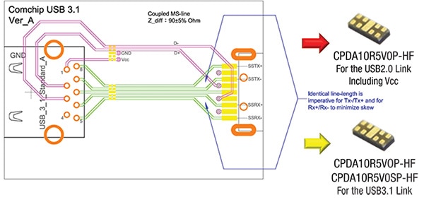 USB 3.1 suggested PCB layout diagram Image of USB 3.1 suggested PCB layout diagram