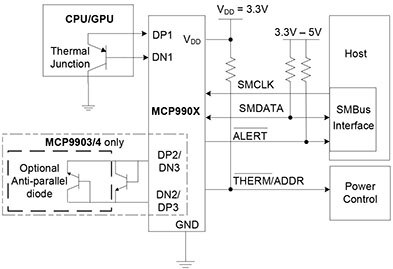 Microchip MCP990x family of remote temperature sensors Application diagram for the Microchip MCP990x family of remote temperature sensors