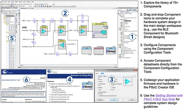 Cypress PSoC Creator tool Image of Cypress PSoC Creator tool