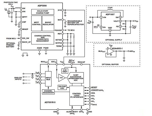 Analog Devices AD7091 SAR ADC and ADP5090 boost converter Image of Analog Devices AD7091 SAR ADC and ADP5090 boost converter