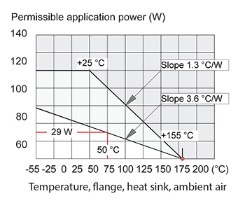 Temperature at each portion in heat flow Graph of temperature at each portion in heat flow