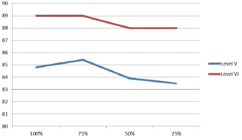CUI’s external-power adapters Graph of CUI’s external-power adapters