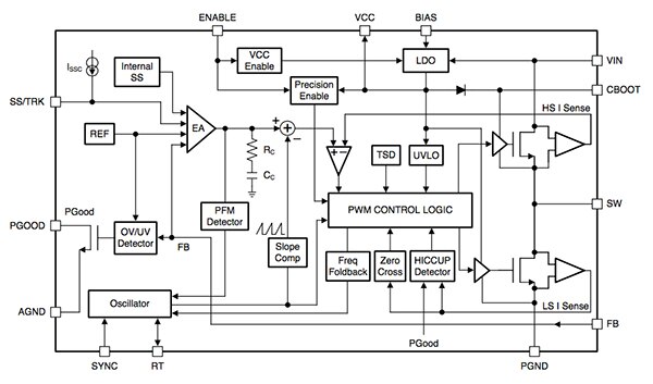 Linear Technology LM43603 Block diagram of the Linear Technology LM43603