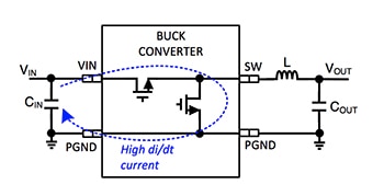Key di/dt loop for a switched-mode buck converter Diagram of key di/dt loop for a switched-mode buck converter