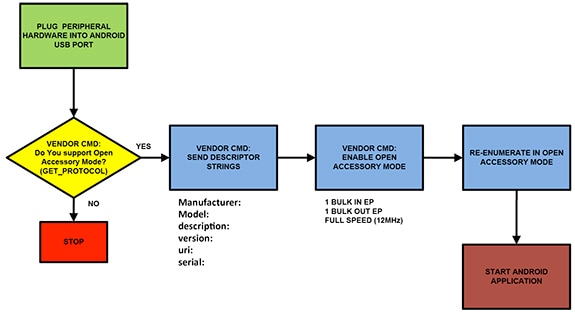 Get_Protocol Command Get_Protocol Command