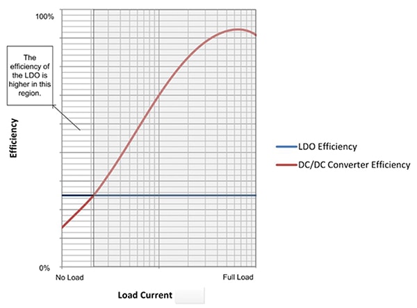 Low-IQ efficiency curve Image of low-IQ efficiency curve