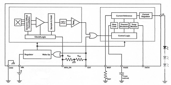 The LED drive current on the A1569 LED driver from Allegro Microsystems is set by an external resistor. It is activated by the built-in Hall-effect switch that features adjustable fade-in/fade out capability using an optional external capacitor CFADE. (Source: Allegro Microsystems) The LED drive current on the A1569 LED driver from Allegro Microsystems is set by an external resistor. It is activated by the built-in Hall-effect switch that features adjustable fade-in/fade out capability using an optional external capacitor CFADE. (Source: Allegro Microsystems)