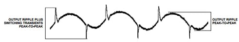 Switch-node voltage ringing is superimposed on the output ripple voltage. (Courtesy of Analog Devices) Switch-node voltage ringing is superimposed on the output ripple voltage. (Courtesy of Analog Devices)
