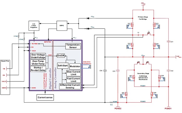 High-level block diagram of Vicor’s non-isolated bi-directional bus converter module (NBM). High-level block diagram of Vicor’s non-isolated bi-directional bus converter module (NBM).