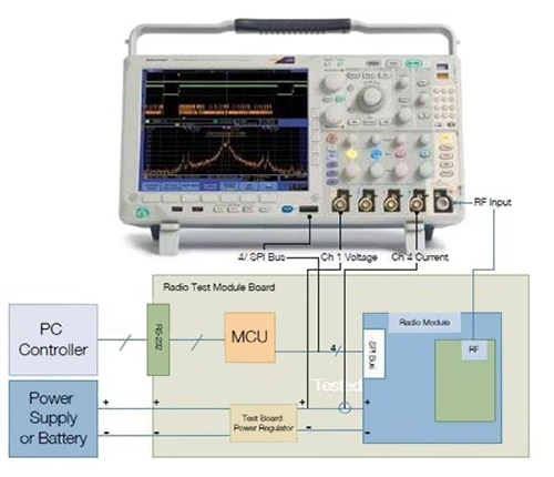 The test connection between the device under test (here, a designed based on the Microchip MRF89XA module) and a mixed-domain oscilloscope. (Image courtesy of Tektronix) The test connection between the device under test (here, a designed based on the Microchip MRF89XA module) and a mixed-domain oscilloscope. (Image courtesy of Tektronix)