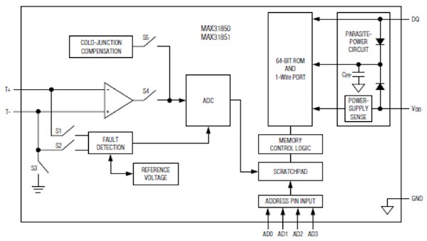 Maxim MAX31850 requires minimal external circuitry Diagram of Maxim MAX31850 requires minimal external circuitry