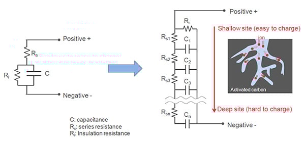 Detailed equivalent circuit model of EDLC Detailed equivalent circuit model of EDLC