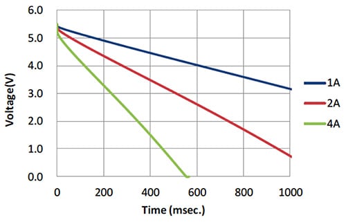 Discharge profile of a Murata DMF EDLC Discharge profile of a Murata DMF EDLC