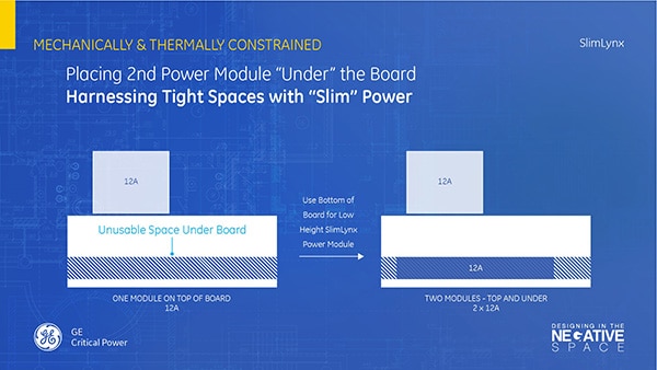 GE’s SlimLynx under a printed circuit board Image of GE’s SlimLynx under a printed circuit board