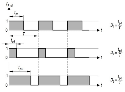 Average forward current of the LED and luminosity Image of average forward current of the LED and luminosity