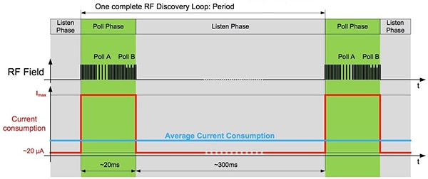 NXP PN7150 Diagram of NXP PN7150