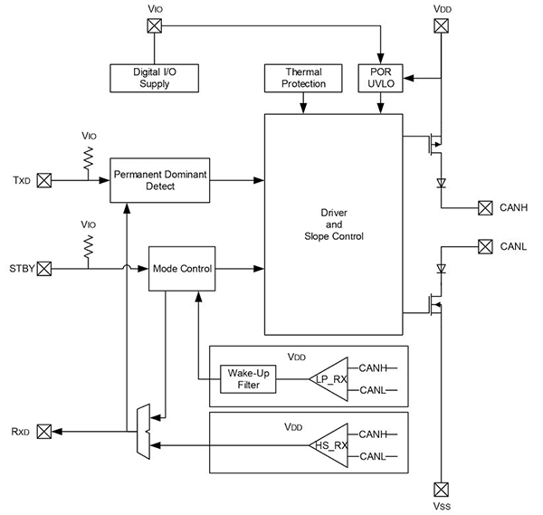MCP2542FD CANFD transceiver from Microchip Diagram of MCP2542FD CANFD transceiver from Microchip