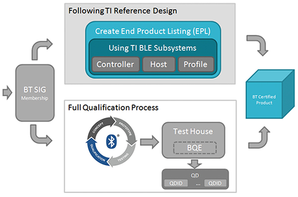 Speeding up the approval process with firmware Diagram of speeding up the approval process with firmware