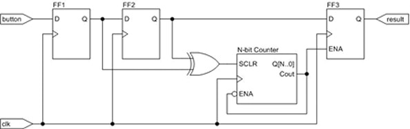 Debouncing logic circuit Diagram of debouncing logic circuit