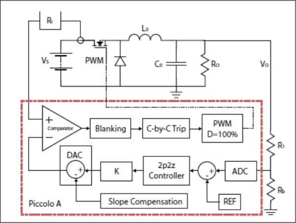 Texas Instruments’ Piccolo DSC Image of Texas Instruments’ Piccolo DSC