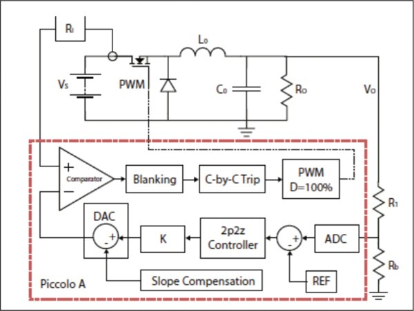 Texas Instruments’ Piccolo DSC Image of Texas Instruments’ Piccolo DSC