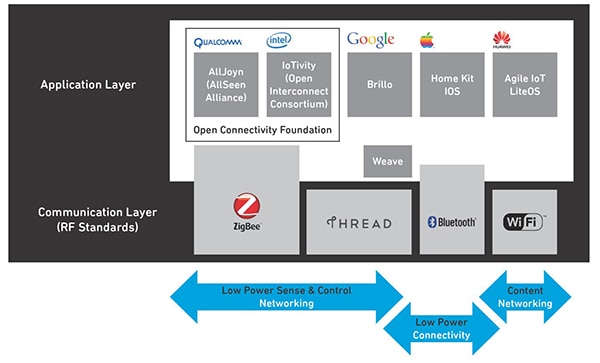 RF standards competition Immagine della competizione degli standard RF