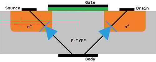 N-channel enhancement-mode MOSFET Cross-section of an N-channel enhancement-mode MOSFET