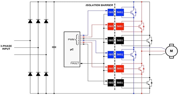 Texas Instruments ISO5851 CMOS isolated gate driver Diagram of Texas Instruments ISO5851 CMOS isolated gate driver