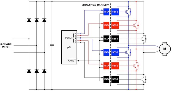 Texas Instruments ISO5851 CMOS isolated gate driver Diagram of Texas Instruments ISO5851 CMOS isolated gate driver