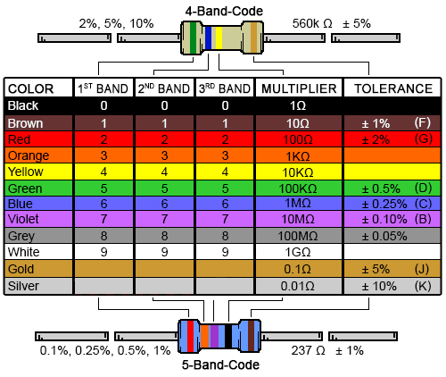Resistor color code chart Example of resistor color code chart