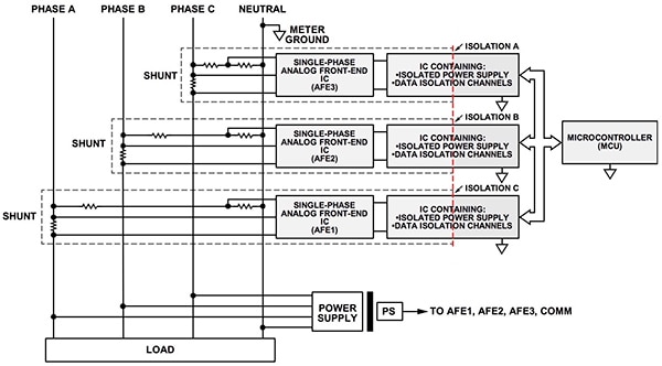 Combining separate single-phase AFEs and add custom circuitry Diagram of combining separate single-phase AFEs and add custom circuitry