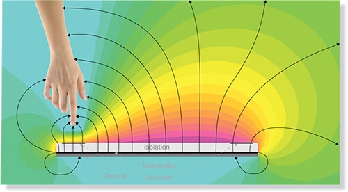 GestIC algorithms recognize gestures Image of GestIC algorithms recognize gestures