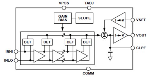 Analog Devices’ AD8317 Diagram of Analog Devices’ AD8317