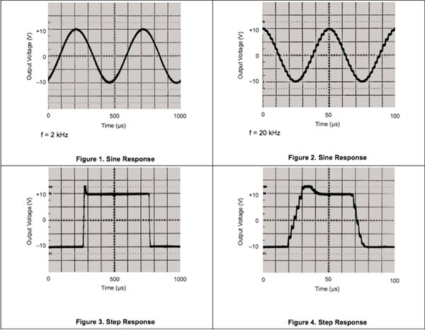 Texas Instruments ISO124 analog-based devices Graphs of Texas Instruments ISO124 analog-based devices
