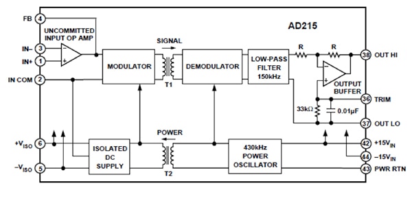 Analog Devices AD215 magnetic isolator Diagram of Analog Devices AD215 magnetic isolator