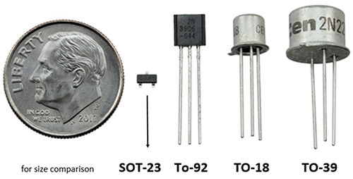Size comparison and a variety of popular package types Image of size comparison and a variety of popular package types
