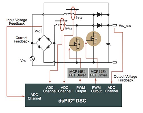 dsPIC33F Digital Signal Controllers (DSCs) from Microchip Diagram of dsPIC33F Digital Signal Controllers (DSCs) from Microchip